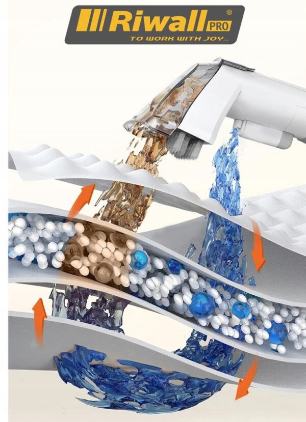 ODKURZACZ-PIORACY-RIWALL-HARTMANN-3-0-ROP-02-DO-DYWANOW-TAPICERKI-MOCNY-Kod-producenta-Hartmann-3-0-ROP-02